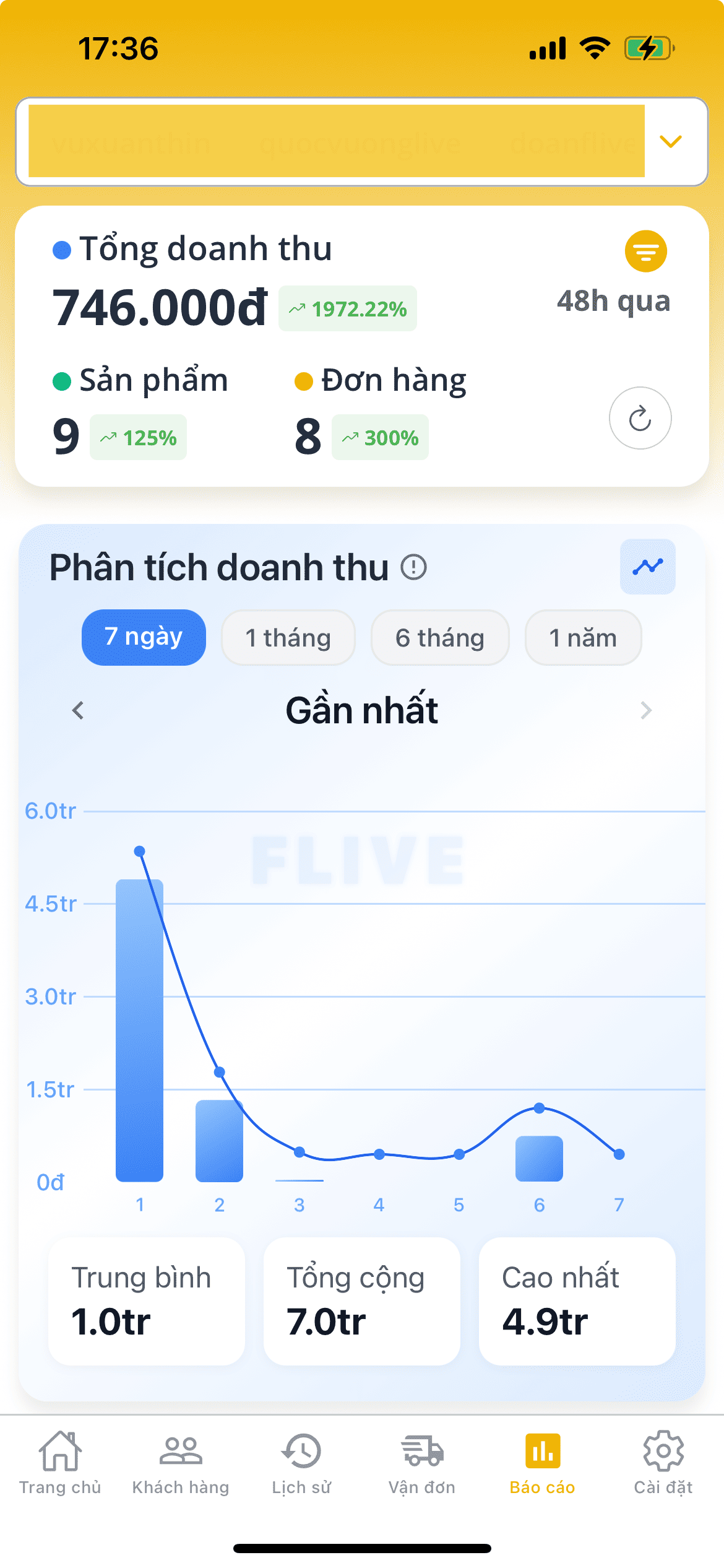Tab Báo cáo