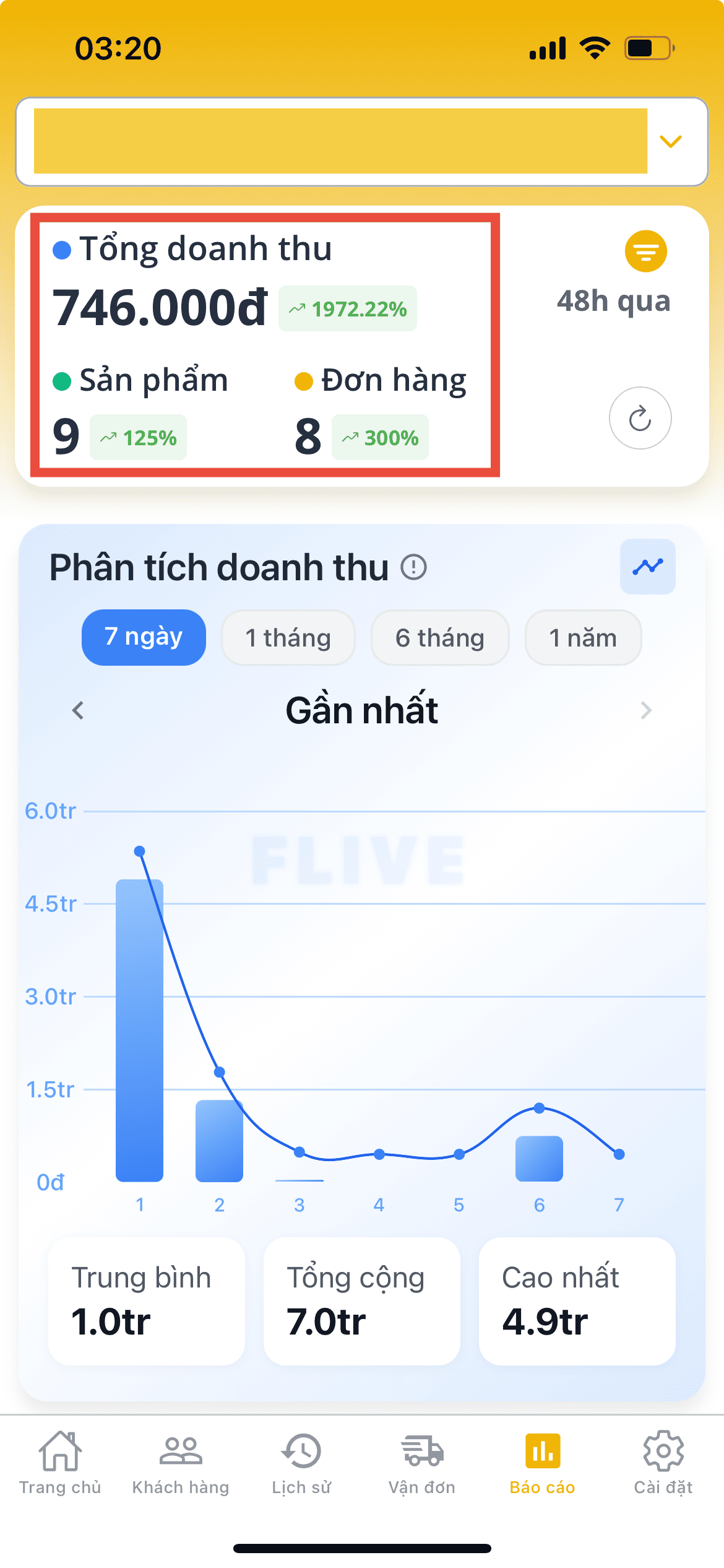 Ba chỉ số chính